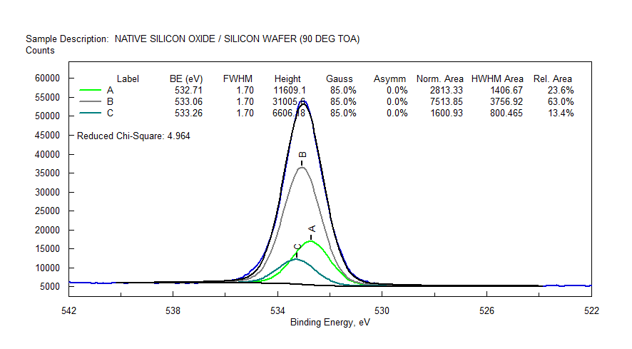Bad Peak-fits ExplainedPeak-fits, Overlays, BEs, Tables, Videos ...