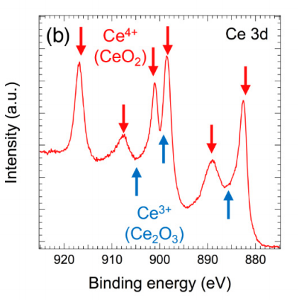 Bad Peak-fits ExplainedPeak-fits, Overlays, BEs, Tables, Videos ...